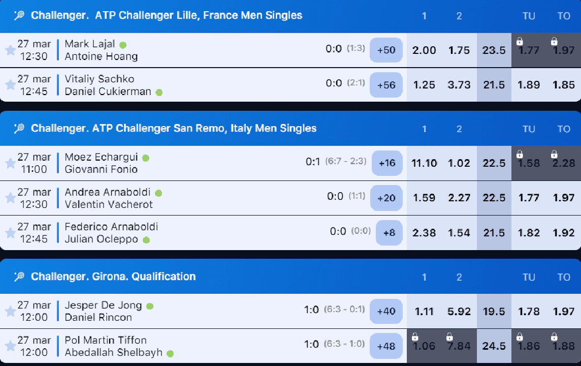 tennis betting 1win